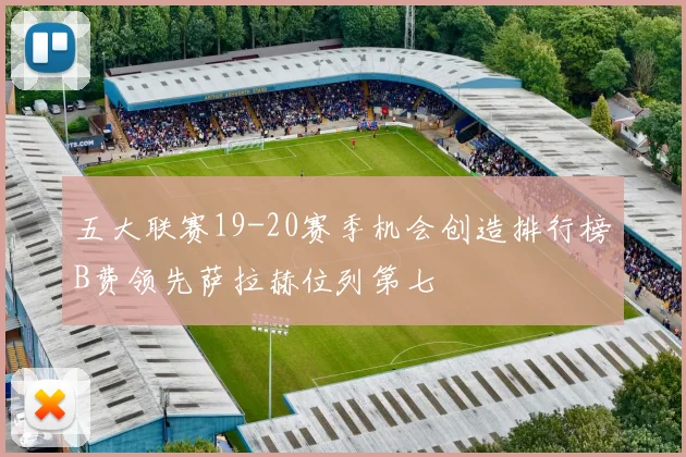 五大联赛19-20赛季机会创造排行榜B费领先萨拉赫位列第七