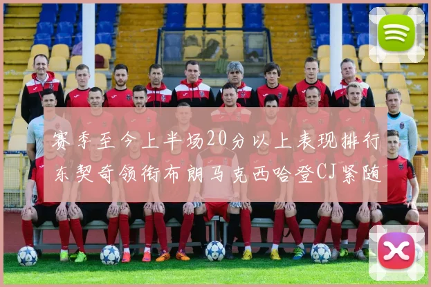 赛季至今上半场20分以上表现排行东契奇领衔布朗马克西哈登CJ紧随其后