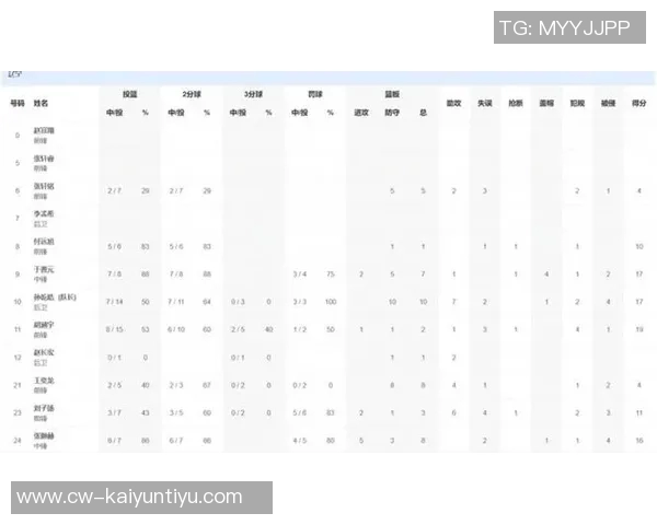 全运U18排位赛四川队惜败辽宁张镇麟贡献2分2板孙乾皓豪取17分10板7助攻